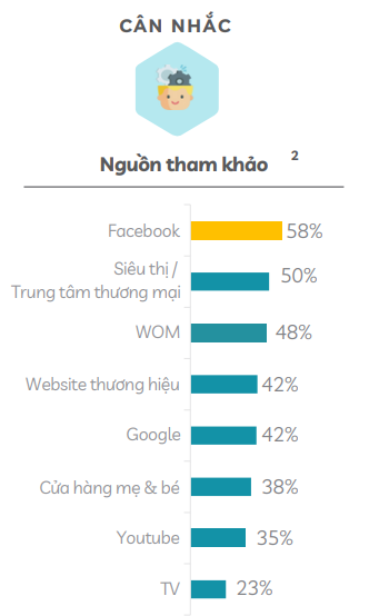 facebook ads