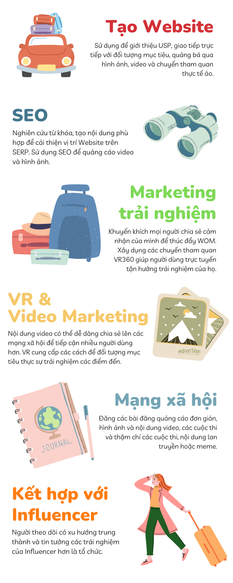 marketing lữ hành