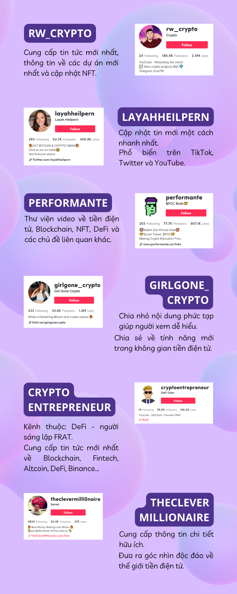 tiktoker tiền điện tử