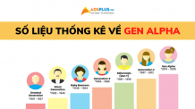 thống kê gen alpha