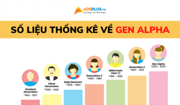 thống kê gen alpha