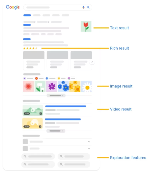 trang tìm kiếm google trực quan