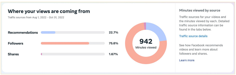 công cụ quản lý facebook và instagram