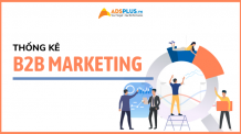 thống kê b2b marketing