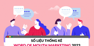 Thống kê WOM marketing: Cập nhật xu hướng cho năm 2023 thống kê wom marketing