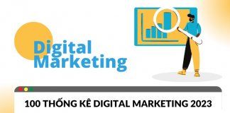 100+ thống kê digital marketing 2023 Marketer cần biết 100 thống kê Digital marketing 2023