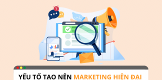 Marketing hiện đại: Sáu khả năng cho các nhóm đa ngành Marketing hiện đại: Sáu khả năng cho các nhóm đa ngành