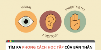 Bạn là mẫu người thuộc phong cách học tập nào sau đây? ban-la-mau-nguoi-thuoc-phong-cach-hoc-tap-nao