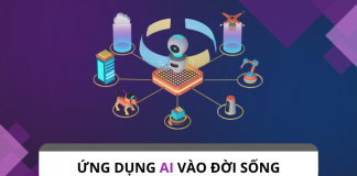 Tổng hợp những ứng dụng của AI vào đời sống Tổng hợp những ứng dụng của AI vào đời sống