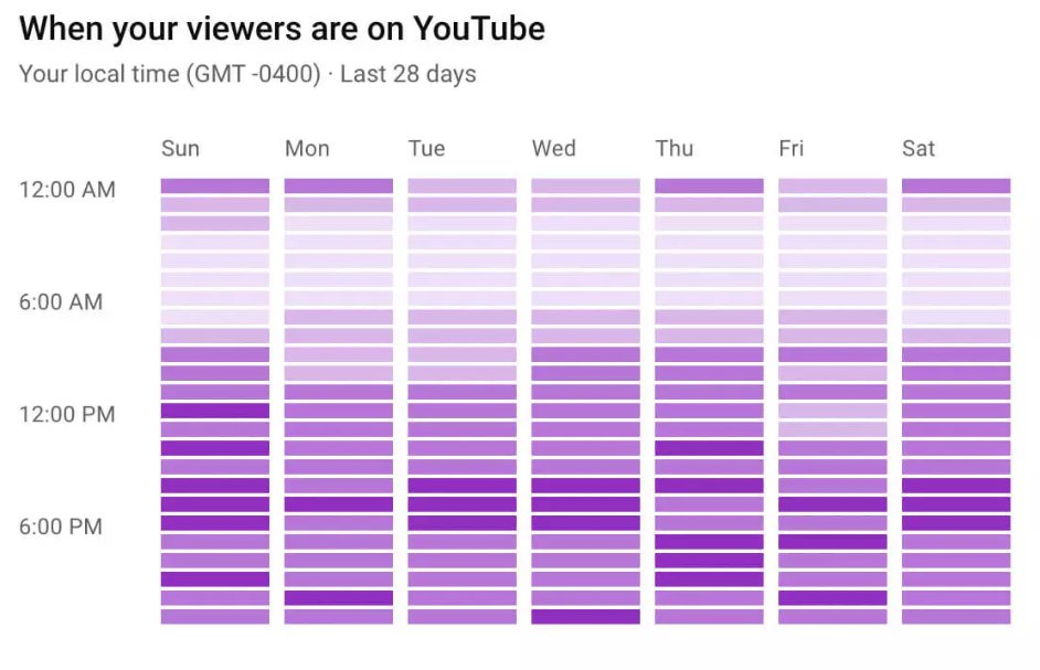 Youtube Analytics