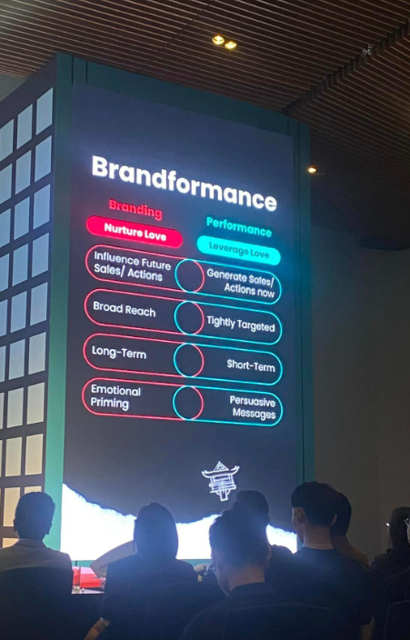 Giải pháp Brandformance TikTok
