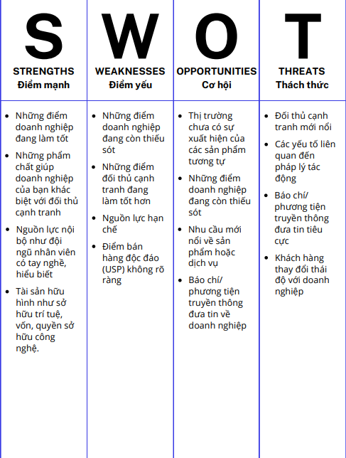 phân thích SWOT
