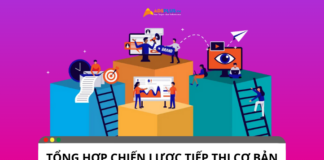 Tổng hợp các chiến lược tiếp thị cơ bản cho người mới bắt đầu