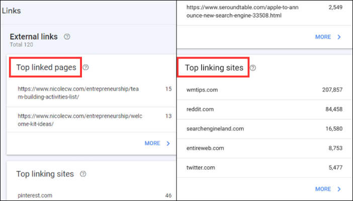 Top linked pages vaf Top linking pages