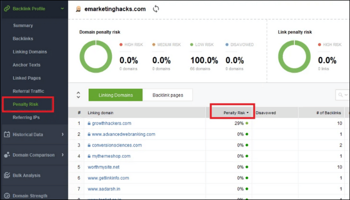 Nhấp vào Penalty Risk trong Backlink Profile SEO Powersuite