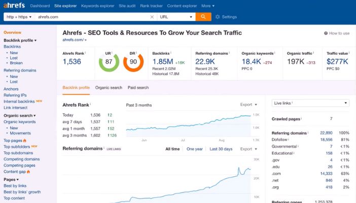 keyword tool Ahrefs