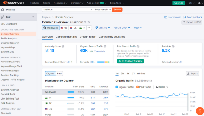 Công cụ phân tích keyword SEMRush