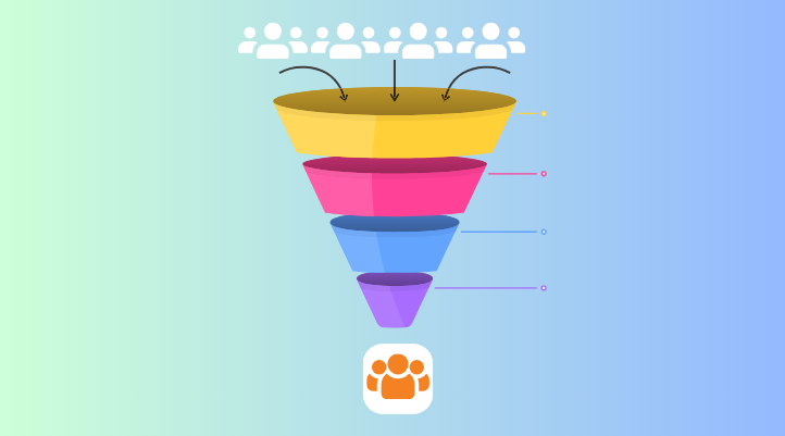 Marketing Funnel là một thuật ngữ phổ biến nhất
