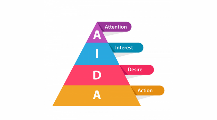 Mô hình AIDA giúp bạn viết content chuyển đổi hiệu quả hơn