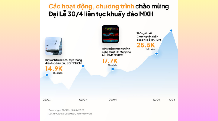 Các hoặt động, chương trình chào mừng làm tằn sức nóng cho Lễ diễu binh