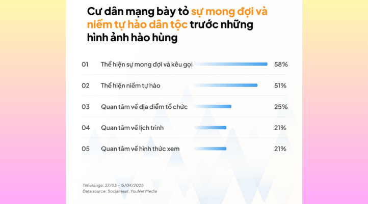 Cư dân mạng bày tỏ sự mong đợi và niềm tự hào dân tộc trước hình ảnh hào hùng