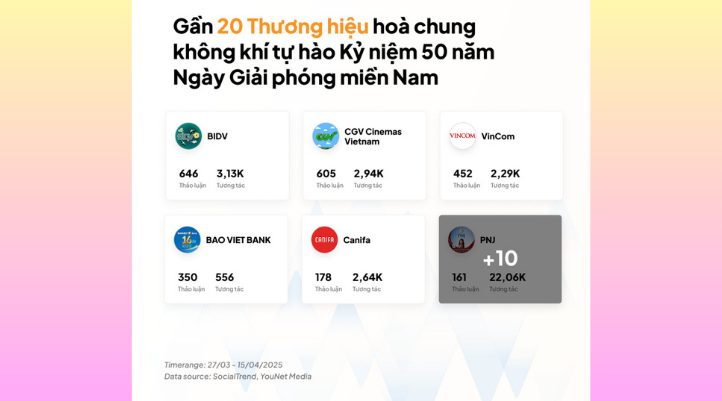 Gần 20 thương hiệu hòa mình chung vào Kỷ niệm 50 năm Ngày giải phóng miền Nam
