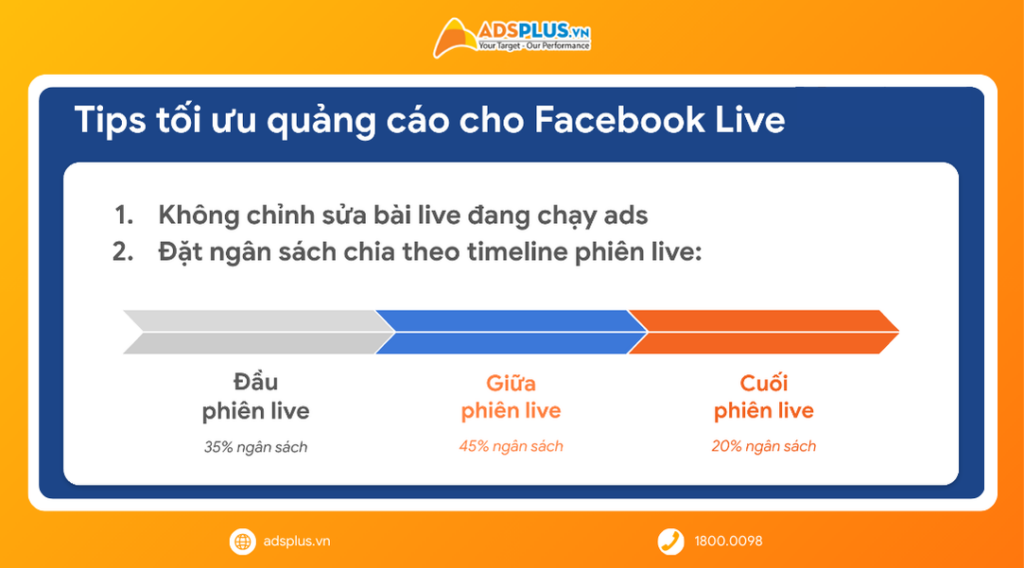 Tips tối ưu: không nên sửa bài live đang chạy ads, đặt ngân sách chia theo timeline phiên live