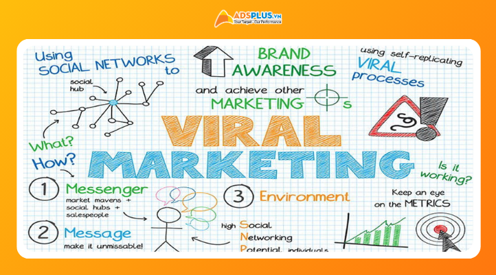 Chiến thuật viral marketing 2026 chuyển từ tập trung reach sang retention và đa nền tảng