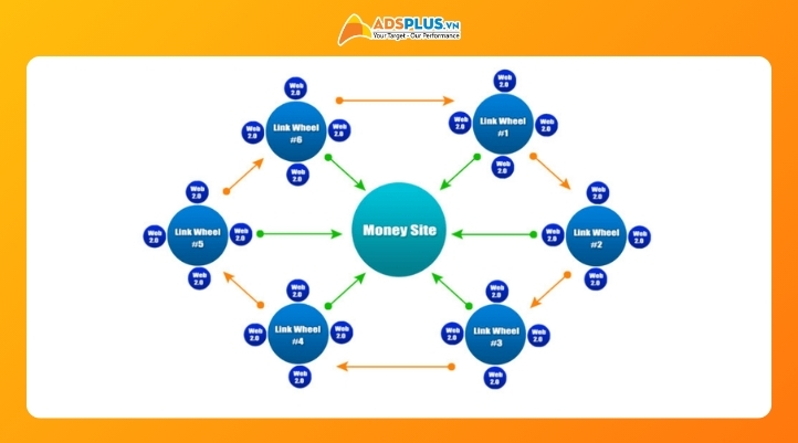 backlink wheel