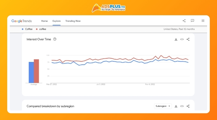 Biểu đồ thời gian (Interest over time) và tính thời vụ