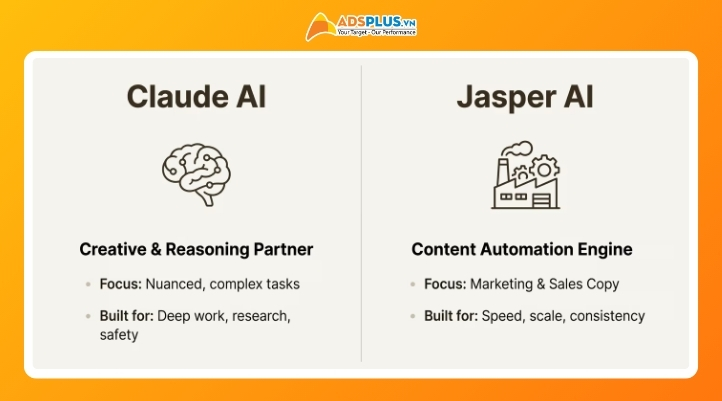 Claude & Jasper AI