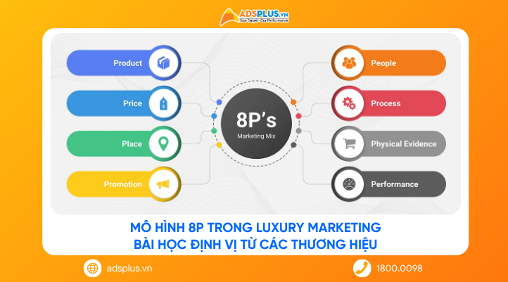 Mô hình 8P trong Luxury Marketing: Bài học định vị từ các thương hiệu