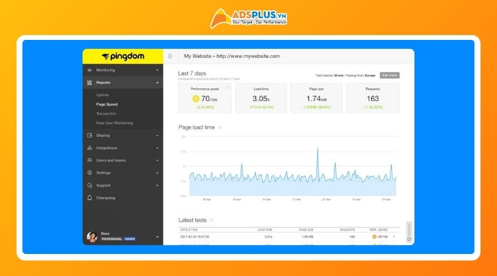 Pingdom Website Speed Test