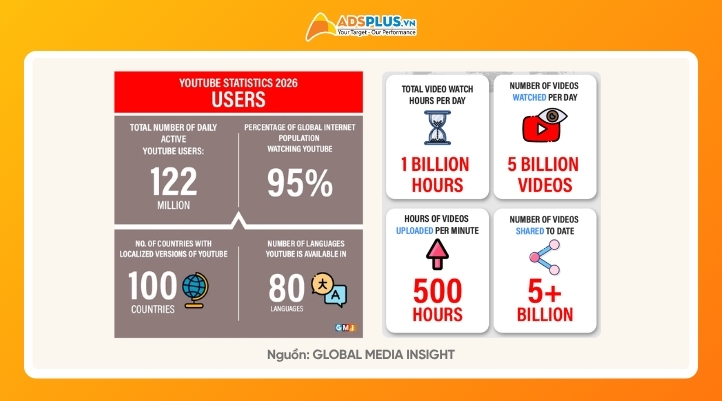 Youtube Marketing có phải là giải pháp tối ưu cho doanh nghiệp của bạn?