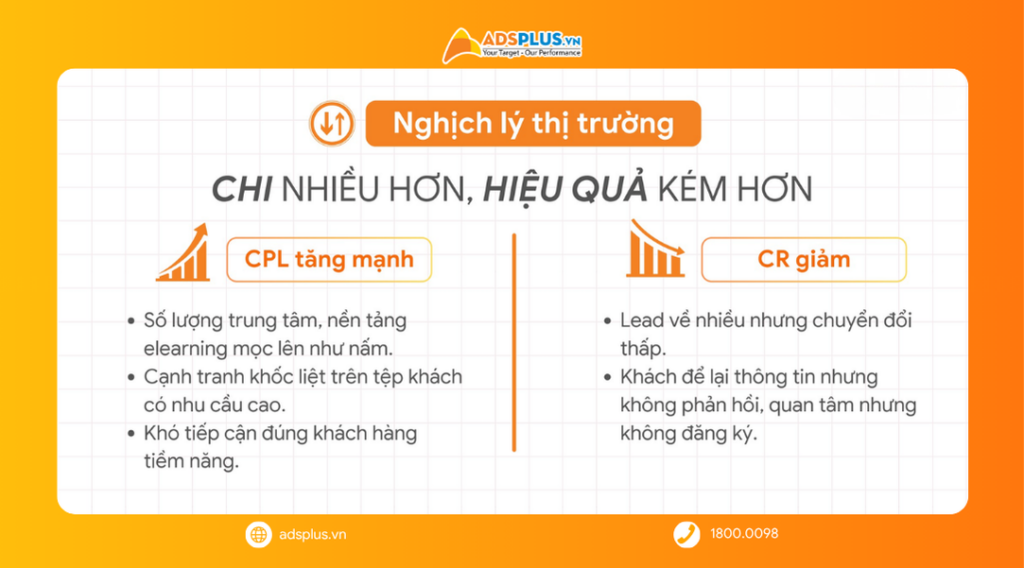 Thị trường giáo dục tăng trưởng nhưng bài toán tuyển sinh ngày càng khó