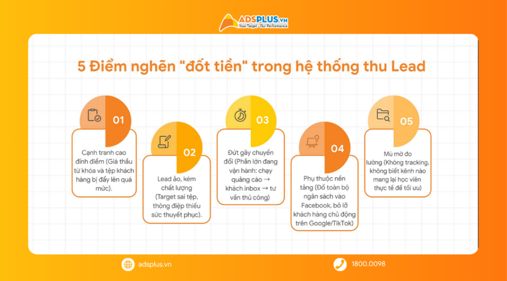 Thị trường giáo dục tăng trưởng nhưng bài toán tuyển sinh ngày càng khó