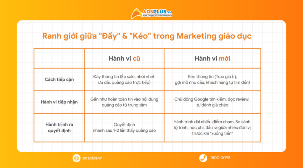 Thị trường giáo dục tăng trưởng nhưng bài toán tuyển sinh ngày càng khó