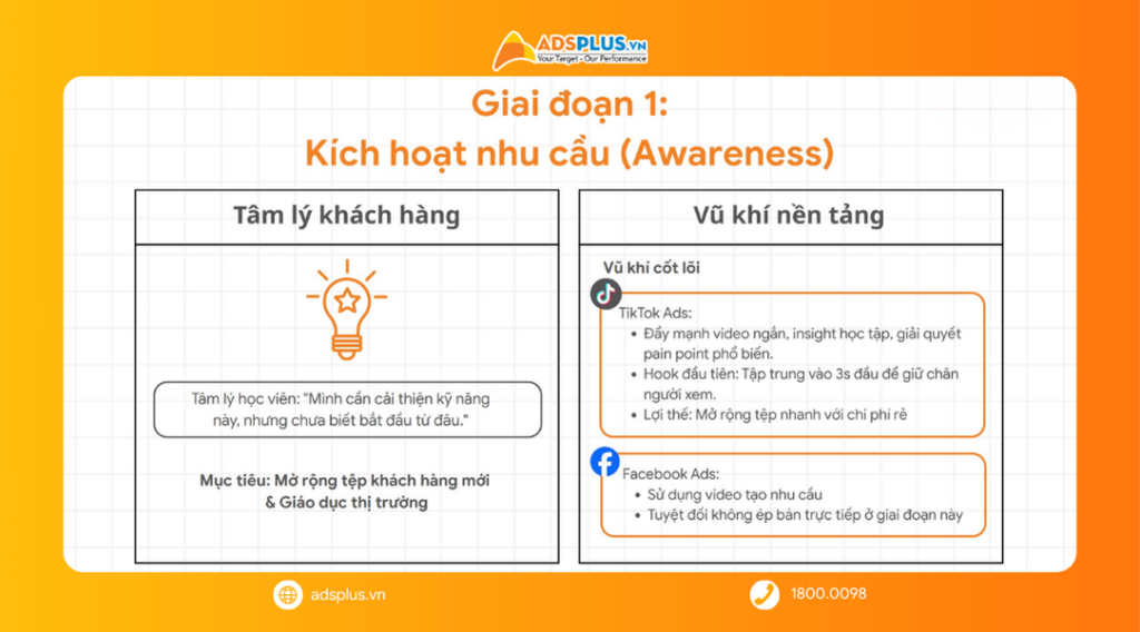 Thị trường giáo dục tăng trưởng nhưng bài toán tuyển sinh ngày càng khó