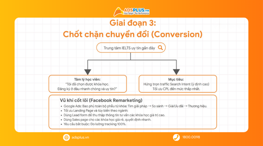 Thị trường giáo dục tăng trưởng nhưng bài toán tuyển sinh ngày càng khó