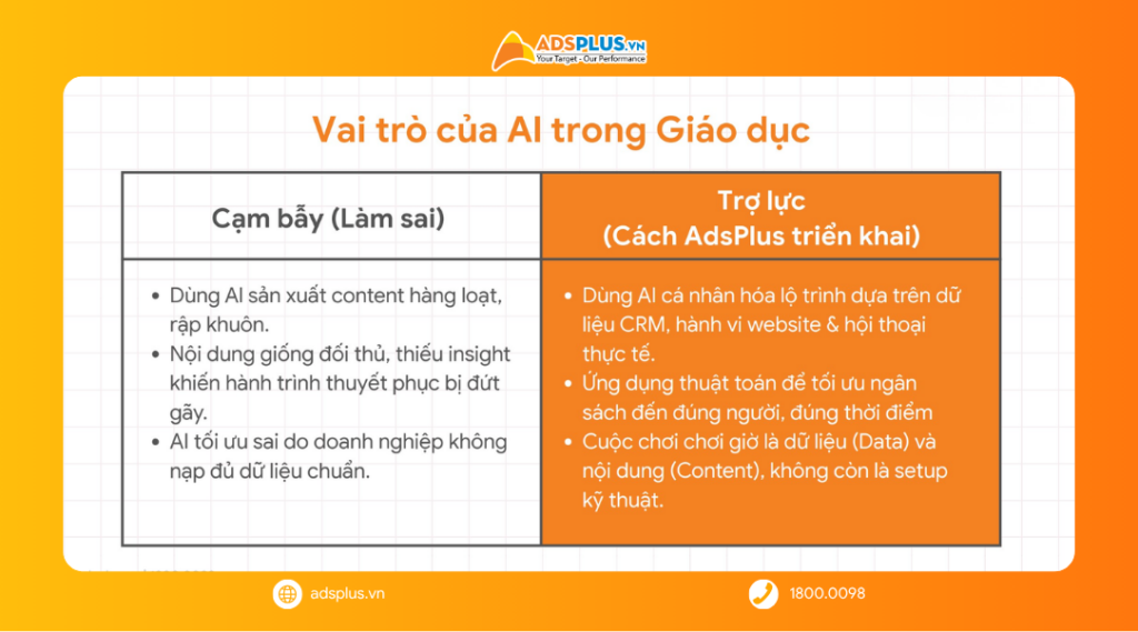 Thị trường giáo dục tăng trưởng nhưng bài toán tuyển sinh ngày càng khó