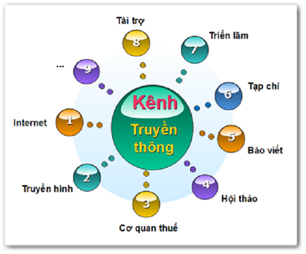 bi-quyet-tiep-thi-san-phm-moi-cuc-ki-hieu-qua-hinh-2