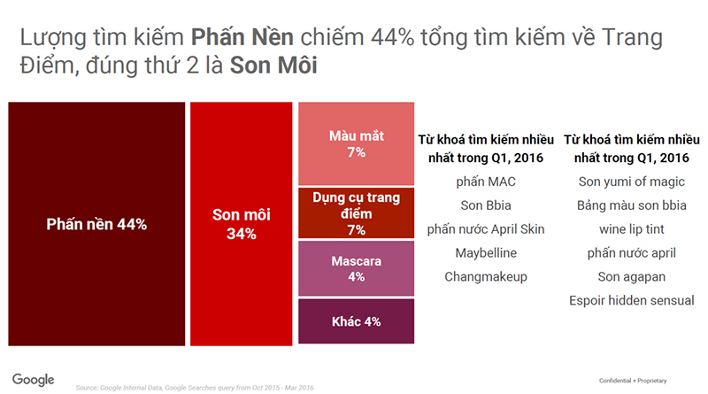 giai-phap-don-gian-giup-tang-doanh-thu-mua-tet-2017-5
