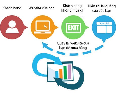 Marketing Adsplus.vn