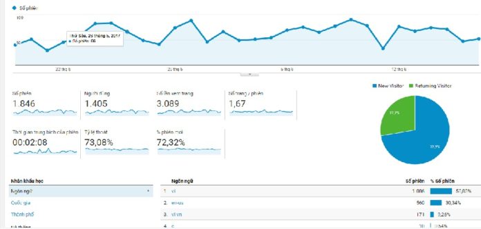Cách kiểm tra traffic website ảnh 3