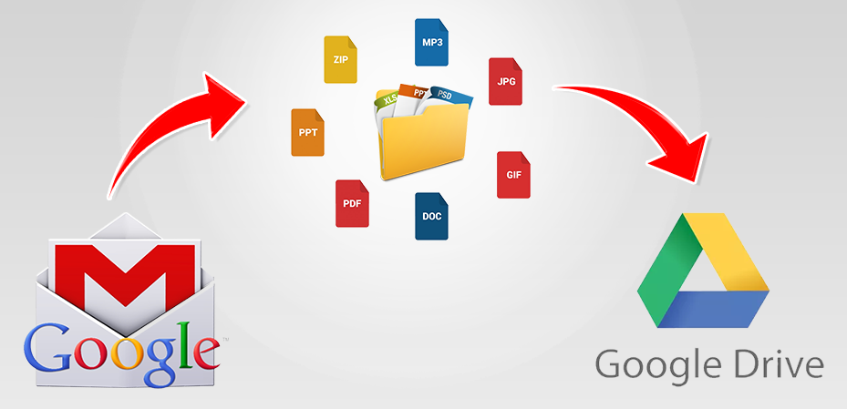 Cách sử dụng Google Drive ảnh 1
