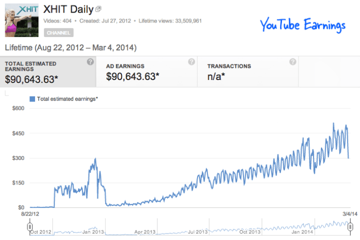 Youtube trả tiền như thế nào 01