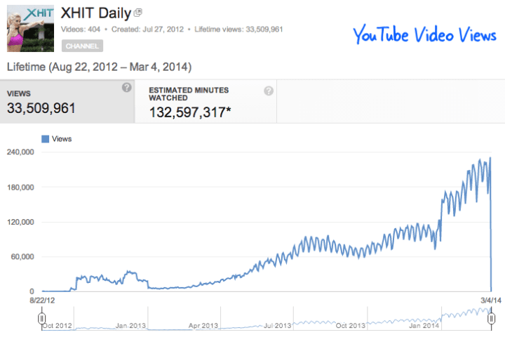 Youtube trả tiền như thế nào 02