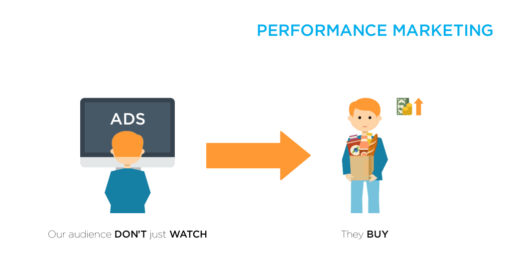 . Performance marketing là gì ảnh 1