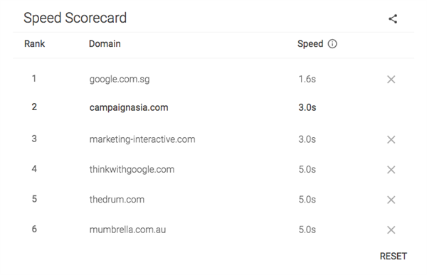 2 công cụ mới hỗ trợ tối ưa tốc độ trang web đã được Google ra mắt 01