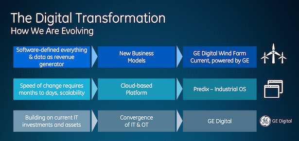 Digital Transformation là gì? Từ khóa của năm 2018